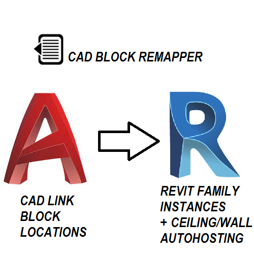 CAD Block Remapper