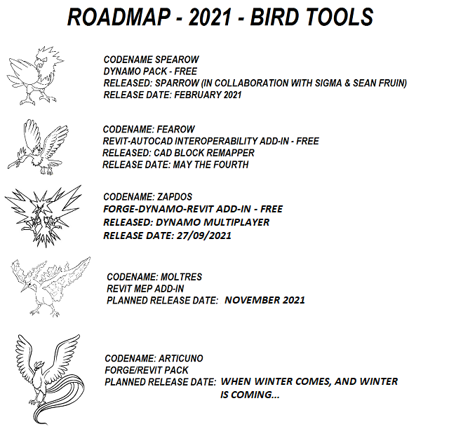 Bird Tools Roadmap