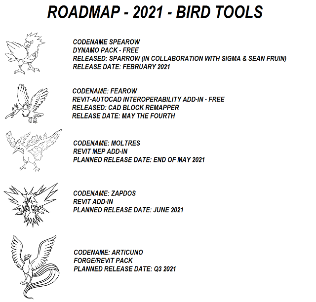 CAD Block Remapper